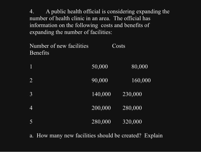 Solved 4. A public health official is considering expanding