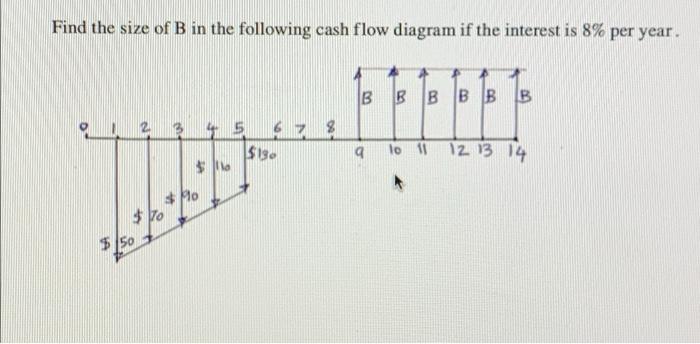 Solved Find The Size Of B In The Following Cash Flow Diagram | Chegg.com