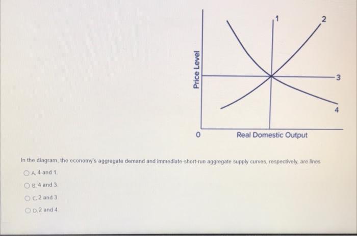 Solved 2 * Real Domestic Output In the diagram, the | Chegg.com