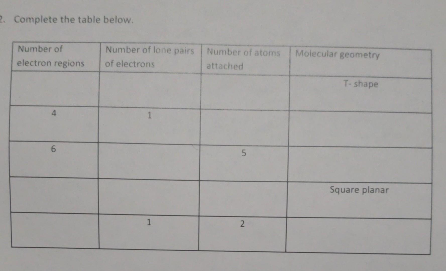 Solved 2. Complete the table below. Number of electron | Chegg.com