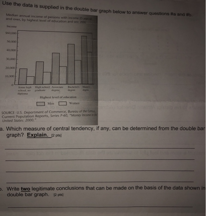 Solved Use the data is supplied in the double bar graph | Chegg.com