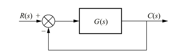 Solved: Chapter 8 Problem 28P Solution | Control Systems Engineering ...