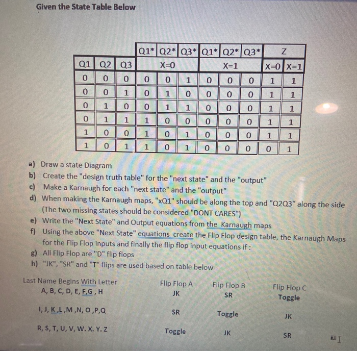 Solved Given The State Table Below 01 02 Q3 Q1 Q2 Q3 Z Chegg Com