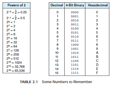 Solved: How many of the “numbers to remember” (in all bases) from ...