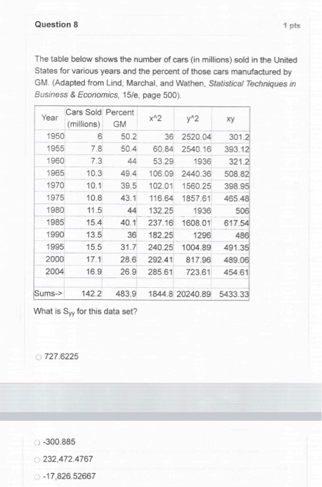 Solved Question 8 1 pts Year The table below shows the | Chegg.com