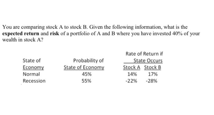 Solved You Are Comparing Stock A To Stock B. Given The | Chegg.com