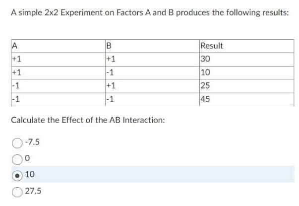 Solved A Simple 2×2 Experiment On Factors A And B Produces | Chegg.com