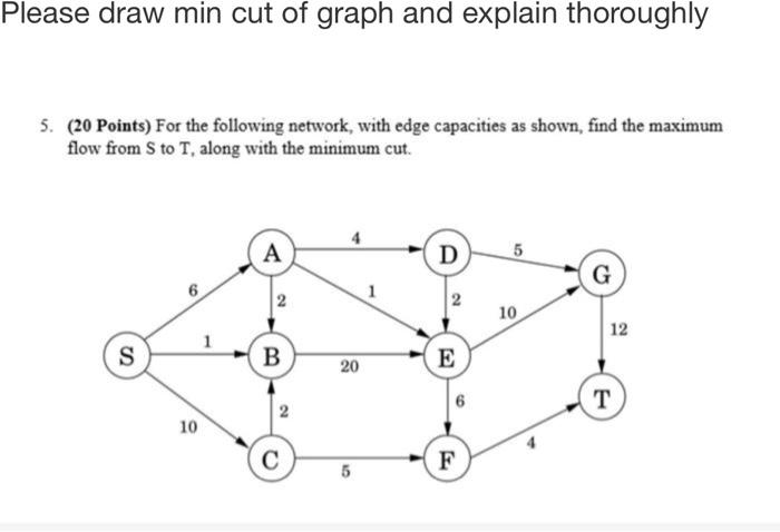 Solved Please draw min cut of graph and explain thoroughly | Chegg.com