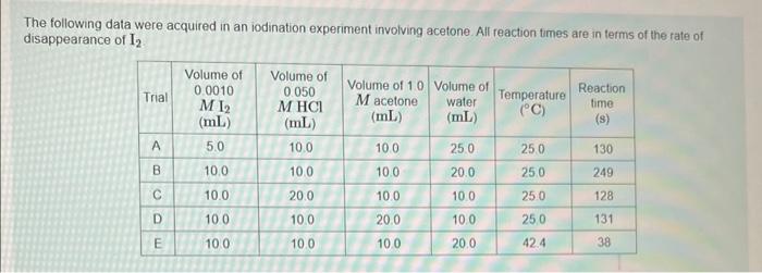 experiment 20 data and calculations the iodination of acetone