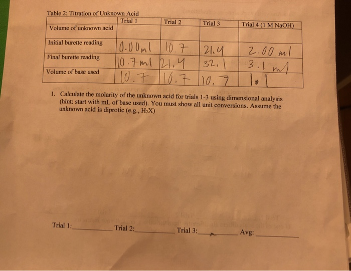 Solved Part II Titration of an acid of unknown concentration