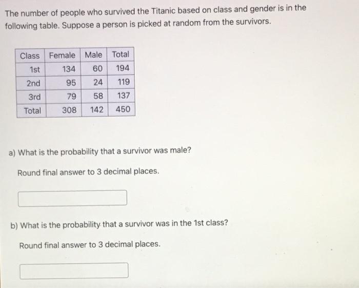 Solved The number of people who survived the Titanic based | Chegg.com
