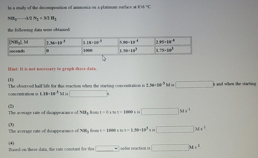 Solved In a study of the decomposition of ammonia on a | Chegg.com
