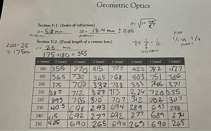 A plot of 1/i vs 1/o should have a slope s=−1 and an | Chegg.com