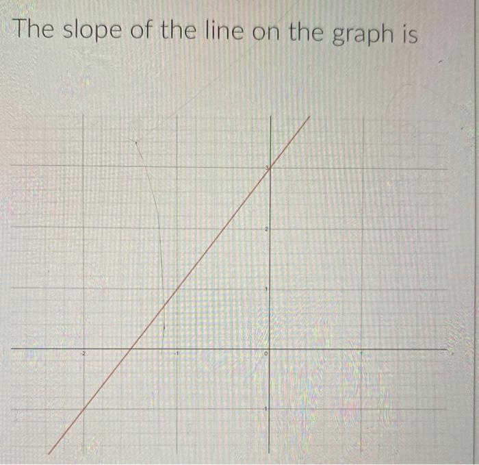 Which Describes The Slope Of The Line In The Graph