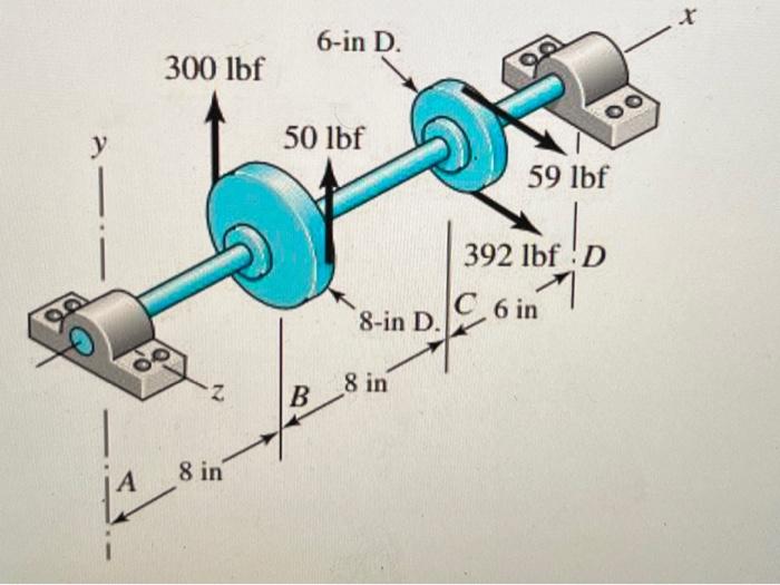 Solved The figure shows a shaft mounted in bearings at A and | Chegg.com