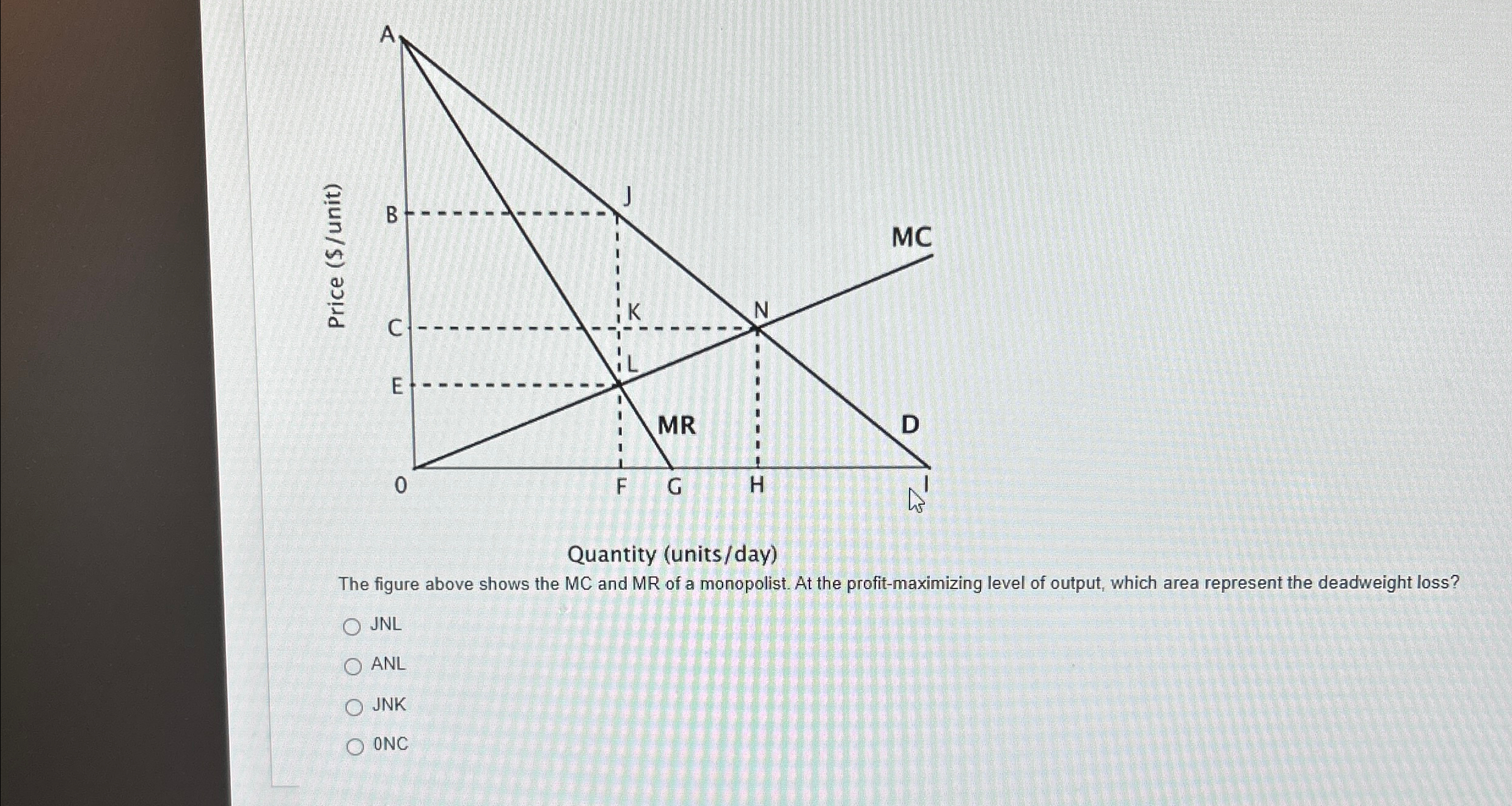 Solved The figure above shows the MC and MR of a monopolist. | Chegg.com