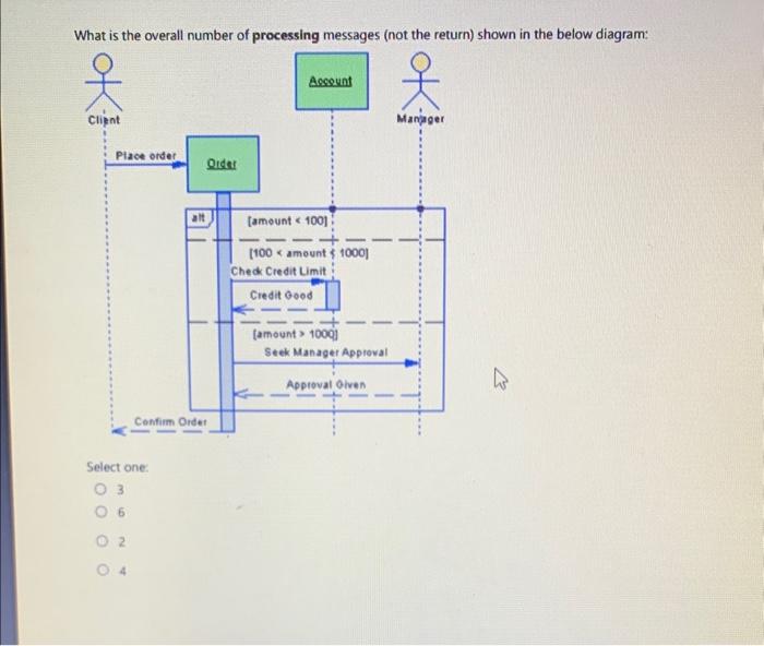 Solved What is the overall number of processing messages | Chegg.com