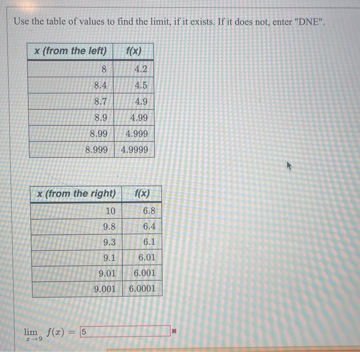 Solved Use the table of values to find the limit, if it | Chegg.com
