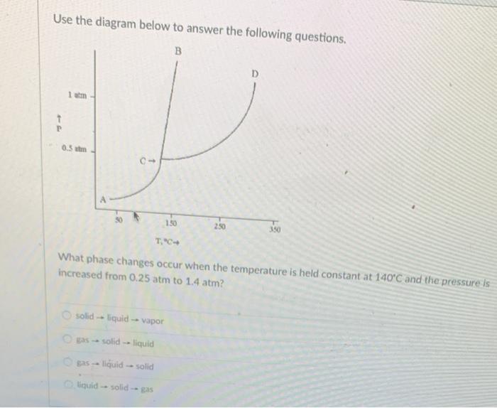 Solved Use the diagram below to answer the following | Chegg.com