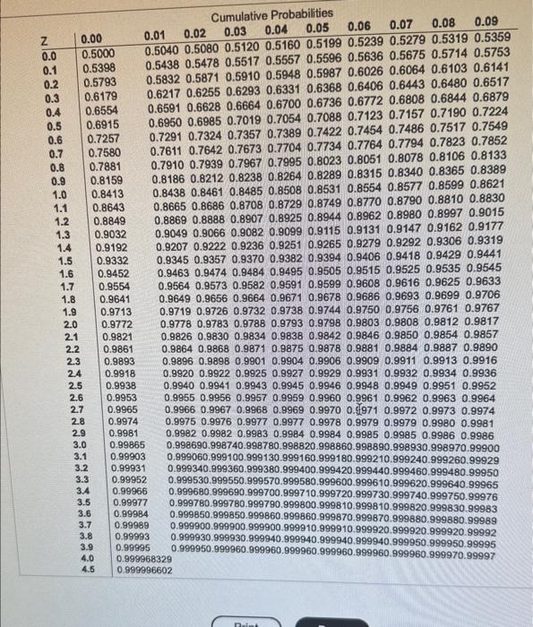 Solved for a sample size and the cumulative area for the | Chegg.com