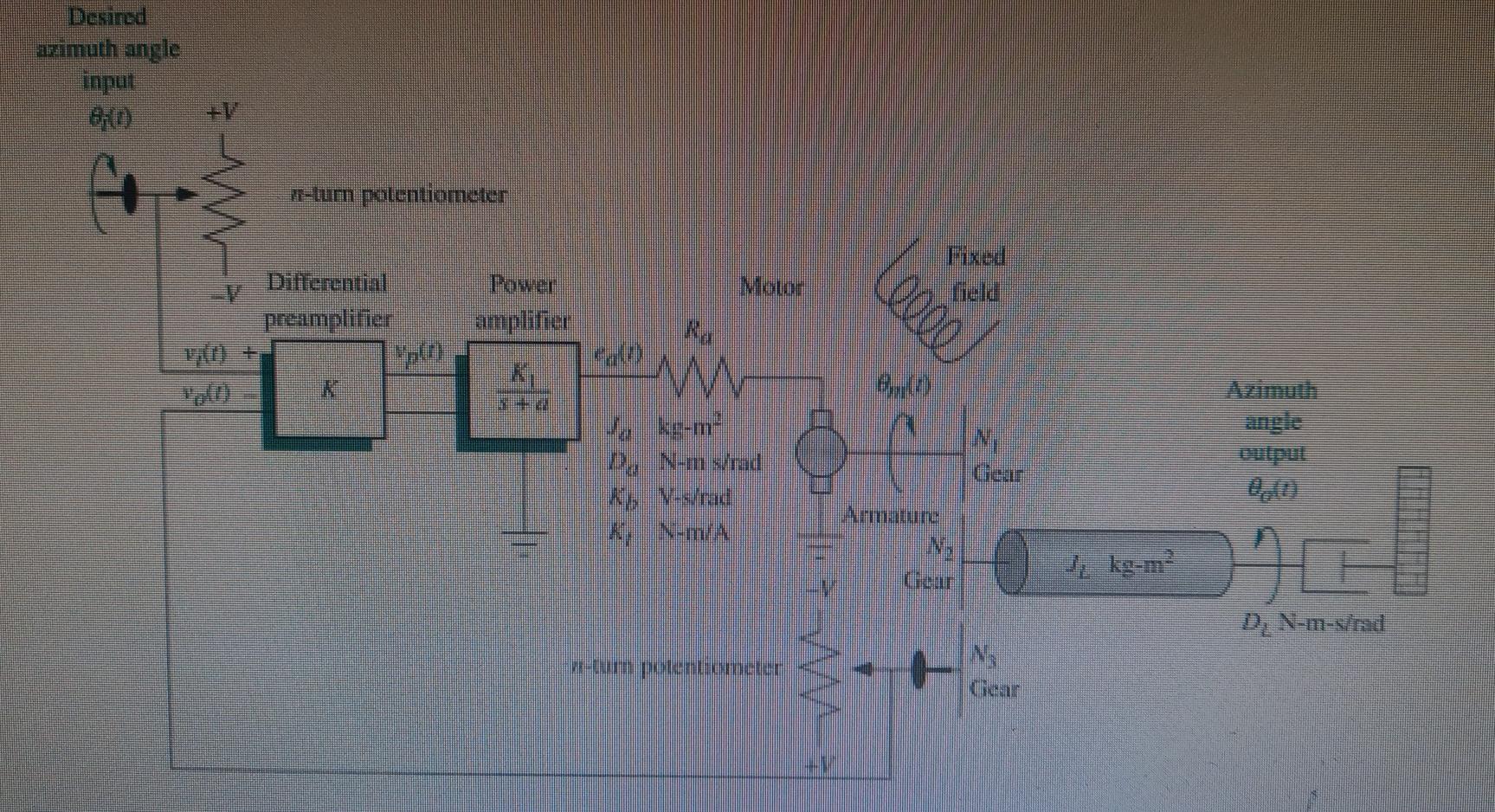 Solved 1 )develop a block diagram representing g the | Chegg.com