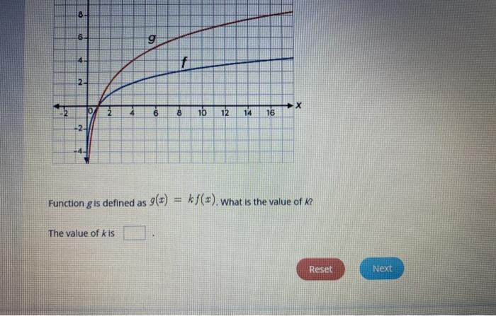 Solved 12 Type The Correct Answer In The Box. Use Numerals | Chegg.com