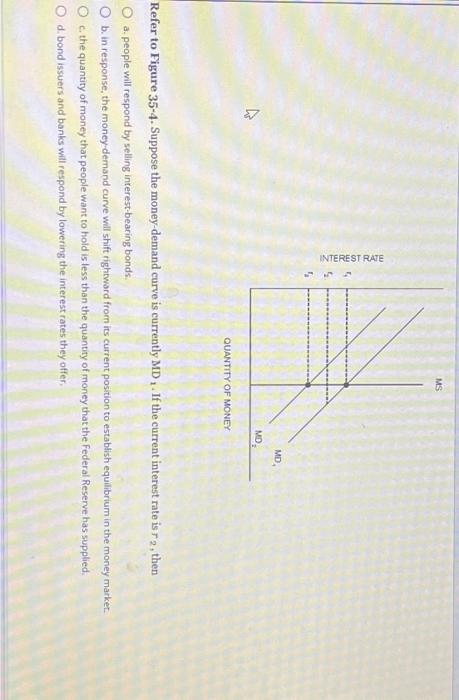 Solved Refer To Figure 35-4. Suppose The Money-demand Curve | Chegg.com