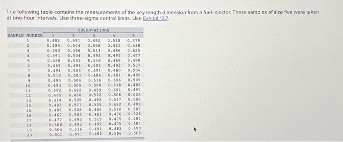 Solved a. Calculate the mean and range for the above | Chegg.com