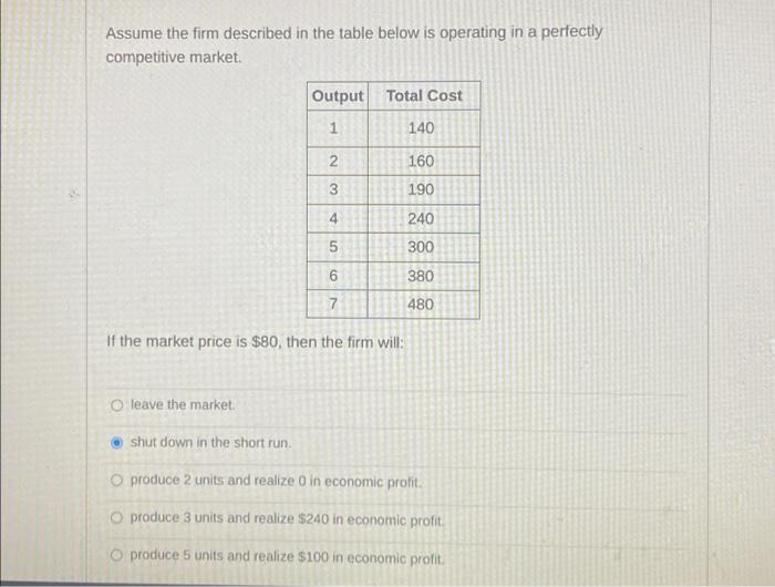 Solved Assume the firm described in the table below is | Chegg.com