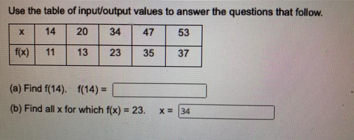 Solved Use the table of input/output values to answer the | Chegg.com