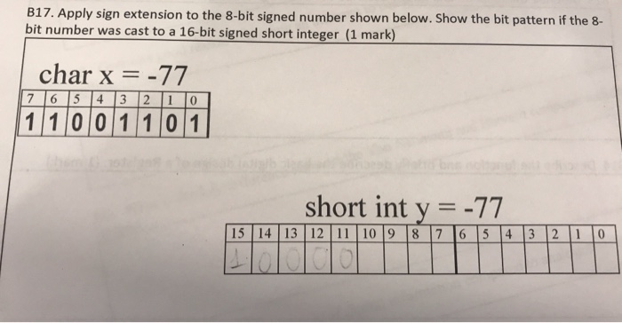Solved B17. Apply sign extension to the 8-bit signed number | Chegg.com