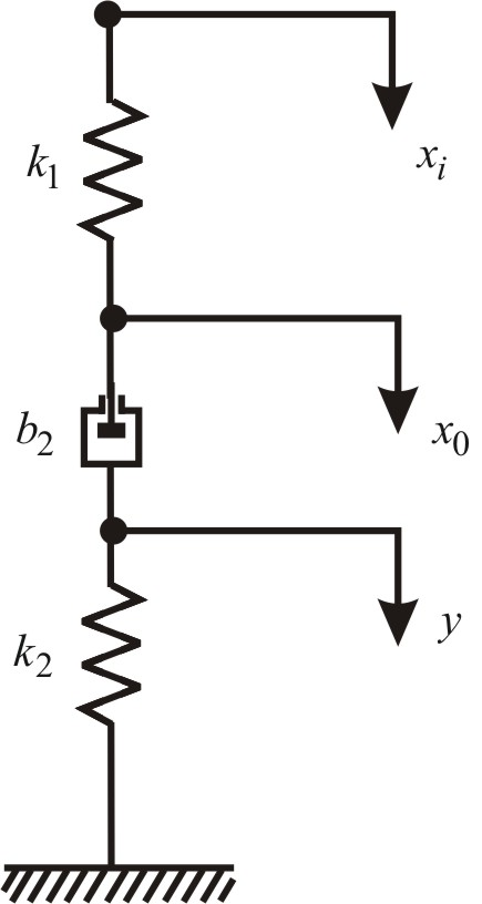 Solved: Chapter 8.B Problem 5P Solution | System Dynamics 4th Edition ...