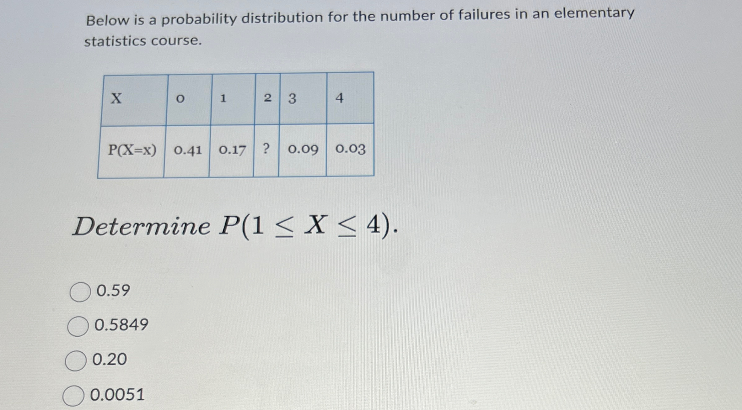Solved Below is a probability distribution for the number of | Chegg.com