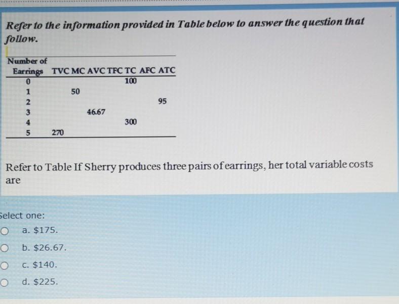 Solved Refer to the information provided in Figure below to | Chegg.com