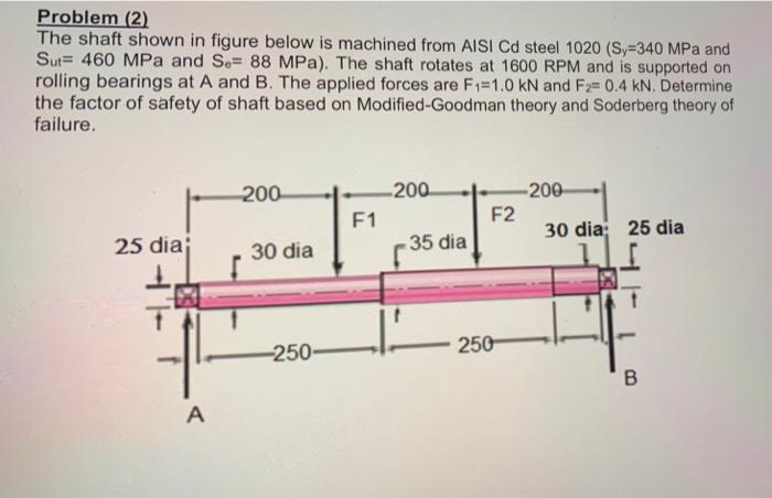 Solved Problem (2) The shaft shown in figure below is | Chegg.com