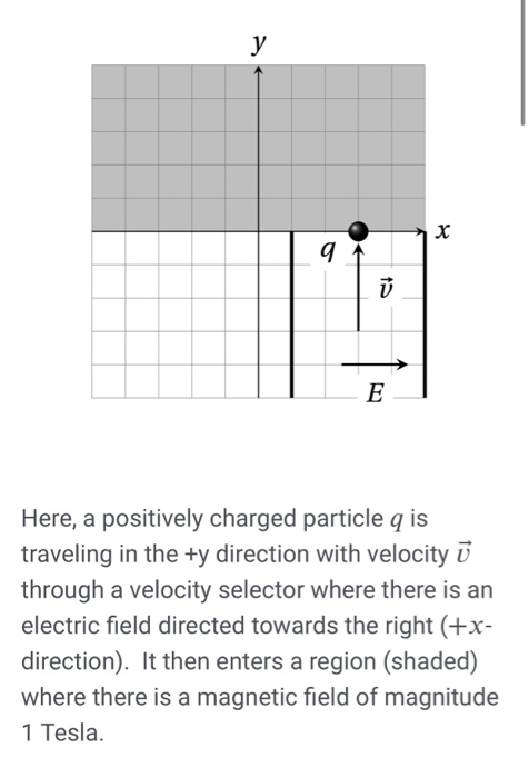 Solved U Q U E Here A Positively Charged Particle Q Is T Chegg Com