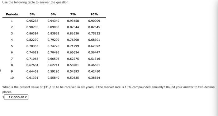 Solved The adjusting entry to record the amortization of a | Chegg.com