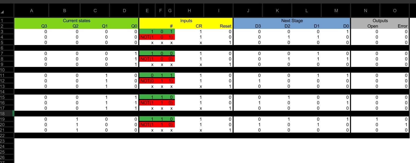 pls go through the digrams and table for FSM lock ( | Chegg.com