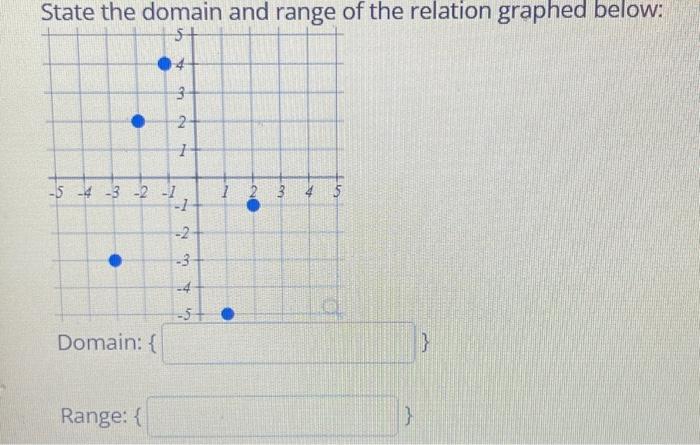 state the domain and range of the relation graphed below