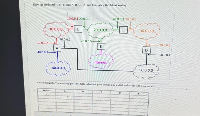 Show the routing tables for routers A, B, C. D, and E | Chegg.com