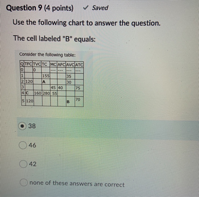Solved Question 9 (4 points) Saved Use the following chart | Chegg.com