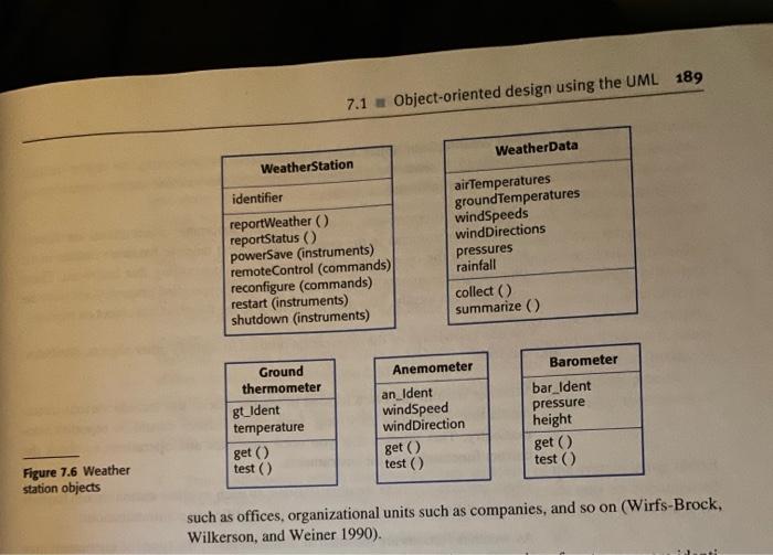 \( 7.1= \) Object-oriented design using the UML 189
such as offices, organizational units such as companies, and so on (Wirfs