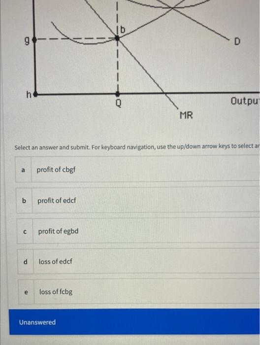 Solved The figure depicts a single-price (standard) | Chegg.com