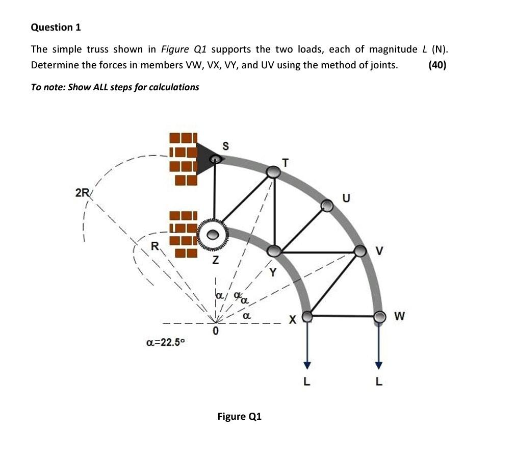 Solved Question 1 The simple truss shown in Figure Q1 | Chegg.com