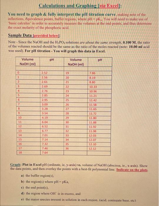 You need to graph \& fully interpret the pH titration curve. making note of the inflections, equivalence points, buffer regio