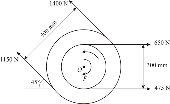 Solved: Chapter 6 Problem 33P Solution | Engineering Mechanics 8th ...