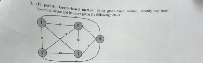 Solved (10 points). Graph-based method. Using graph-based | Chegg.com