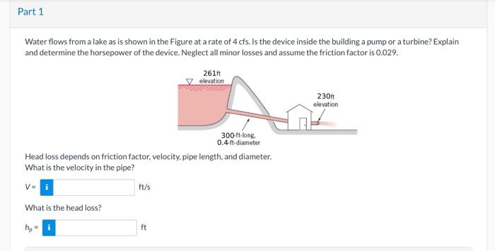 Solved Water flows from a lake as is shown in the Figure at | Chegg.com