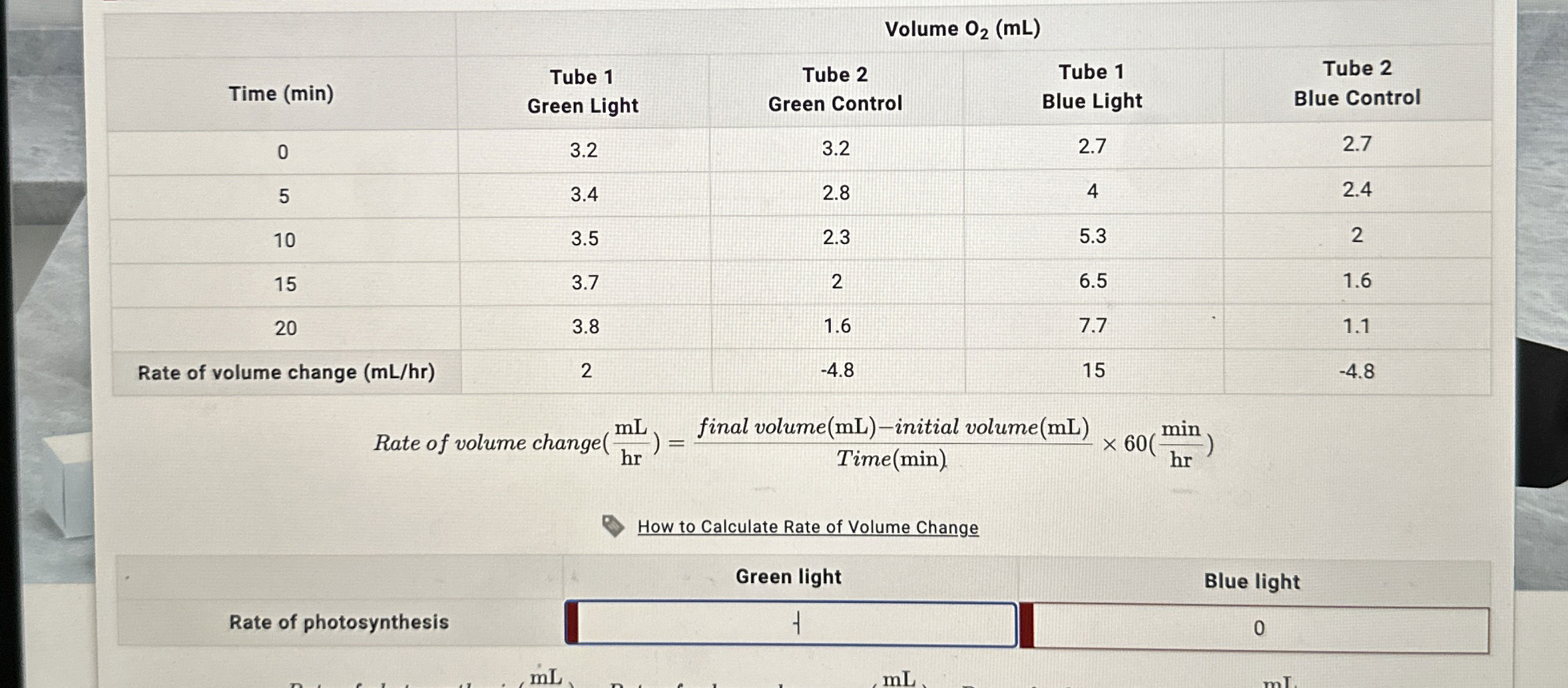 Calculate rate of photosynthesis for Elodea in green