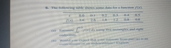 Solved The following table shows some data for a function | Chegg.com